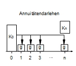 Annuitätendarlehen