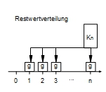 Restwertvert